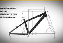 Photo of Рама и геометрия: основа надежности и комфорта